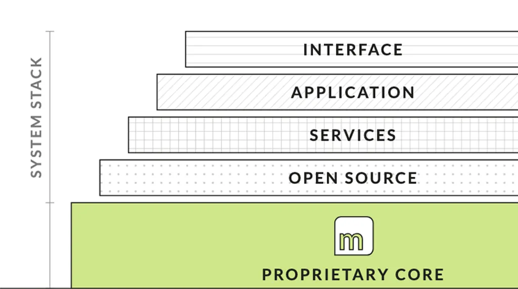 Why MSPs Choose Mailprotector