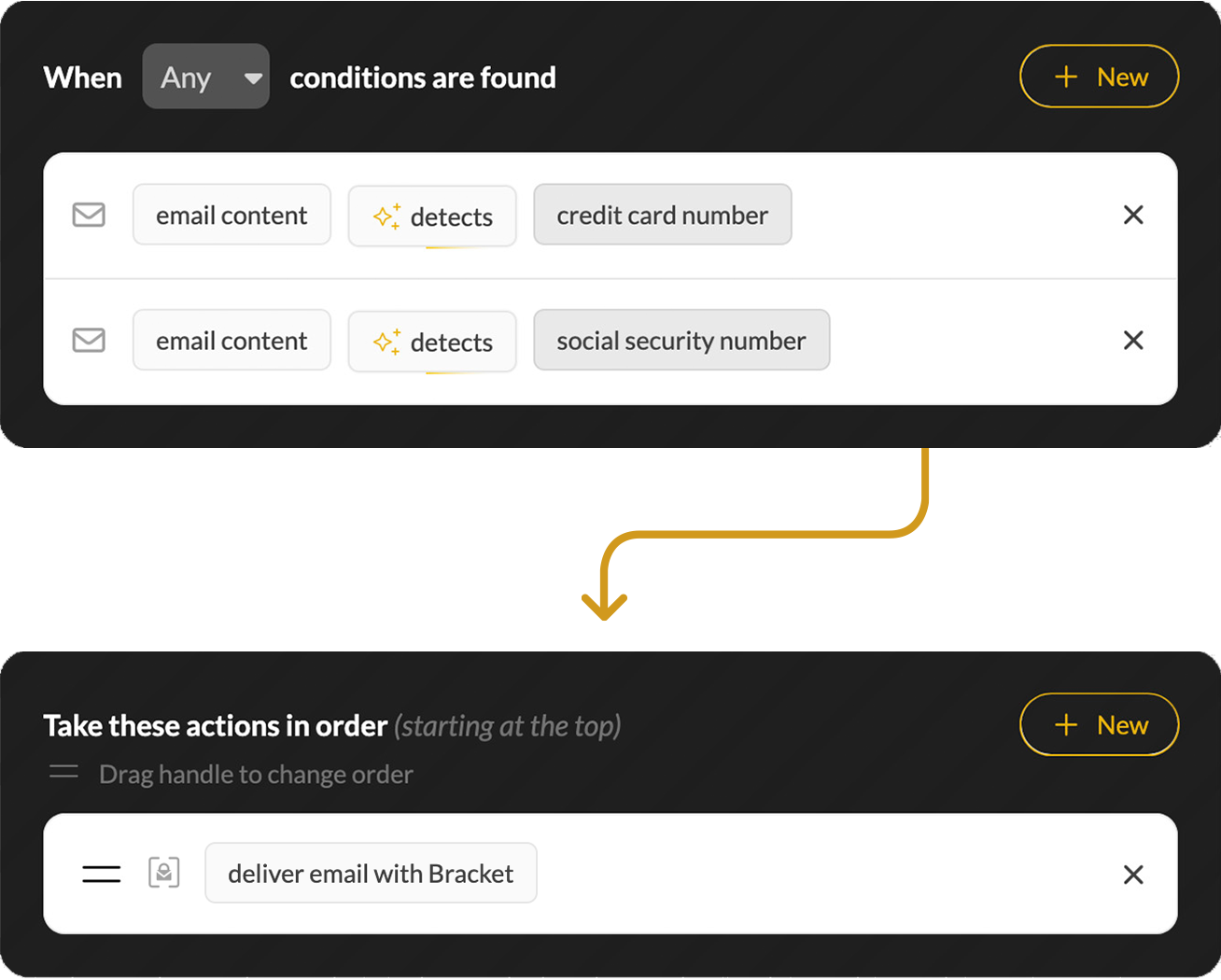 Email Traffic Control