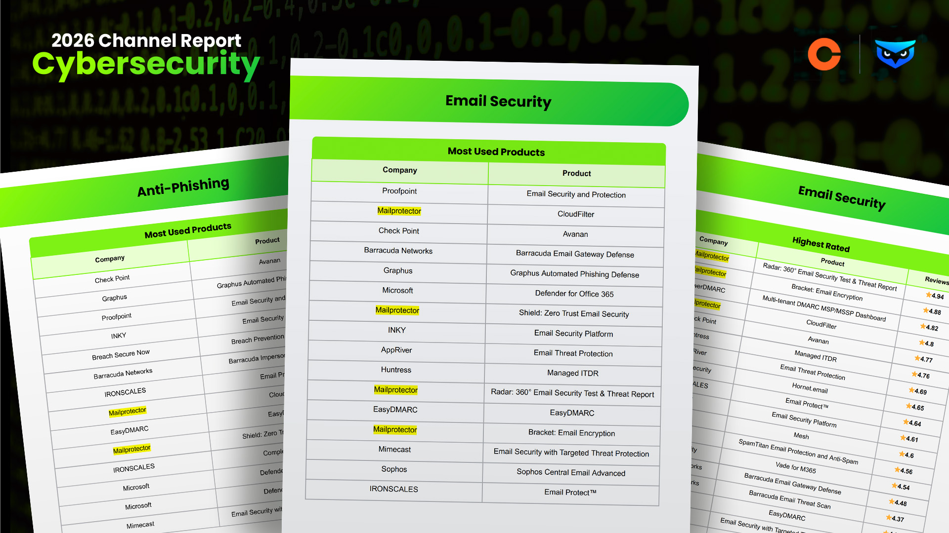 2026 Cybersecurity Channel Report