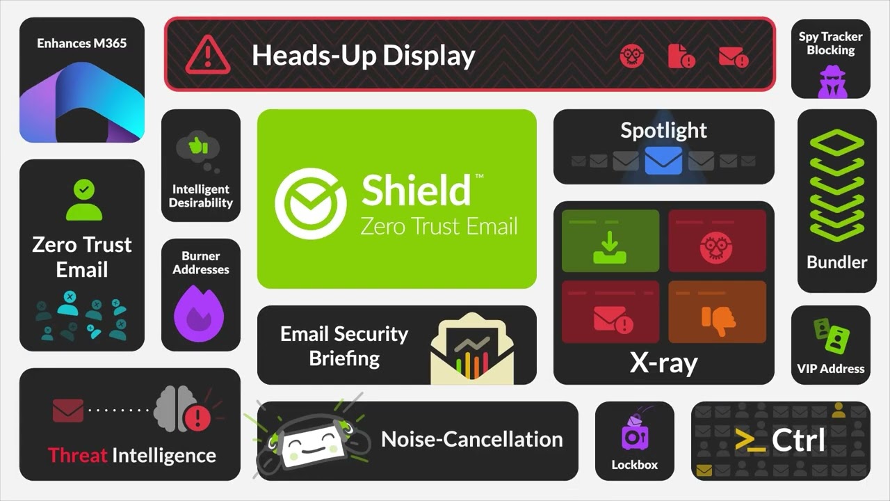 Email's Next Chapter: Zero Trust Email