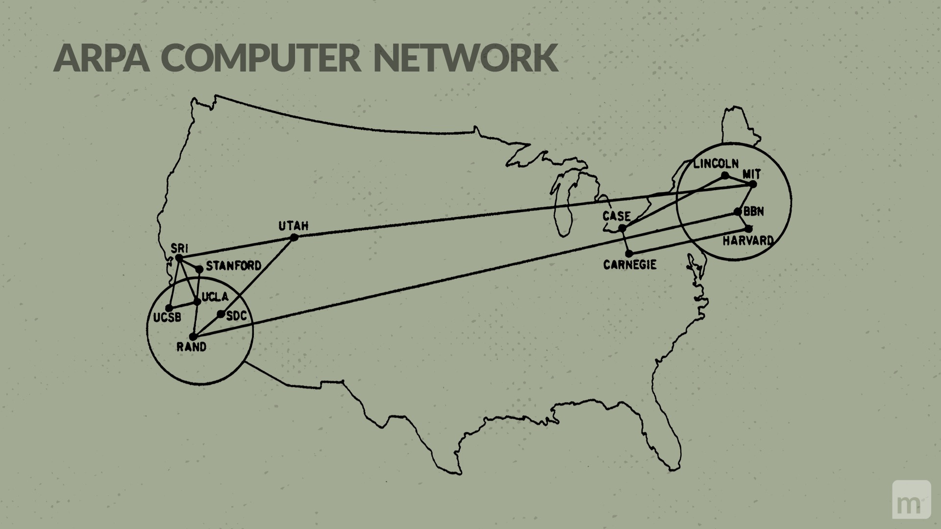 ARPANET origins of email