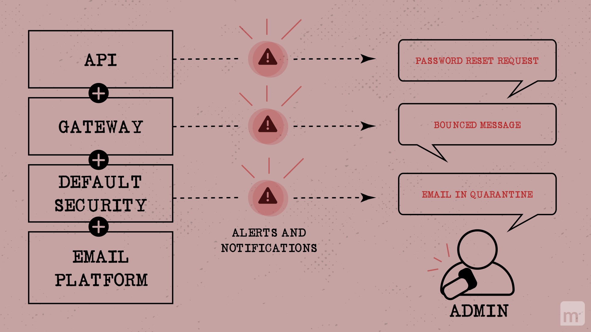 Patchwork email security solutions diagram