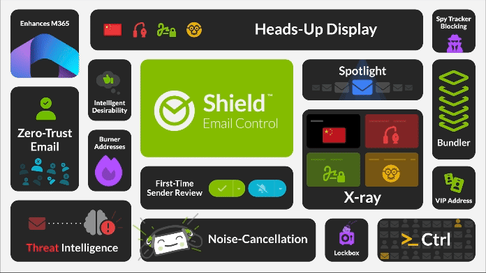 Shield<sup>™</sup> zero trust email security