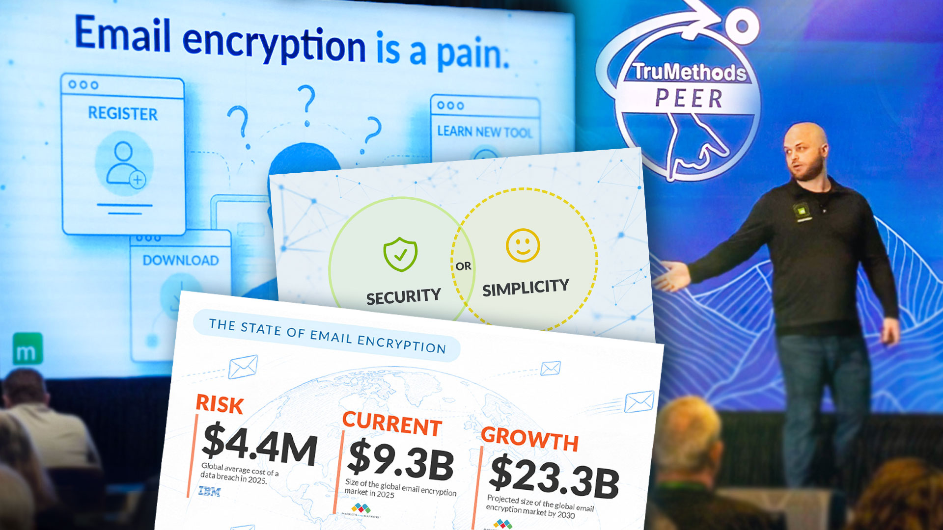 You Deployed Email Encryption. Nobody's Using It.